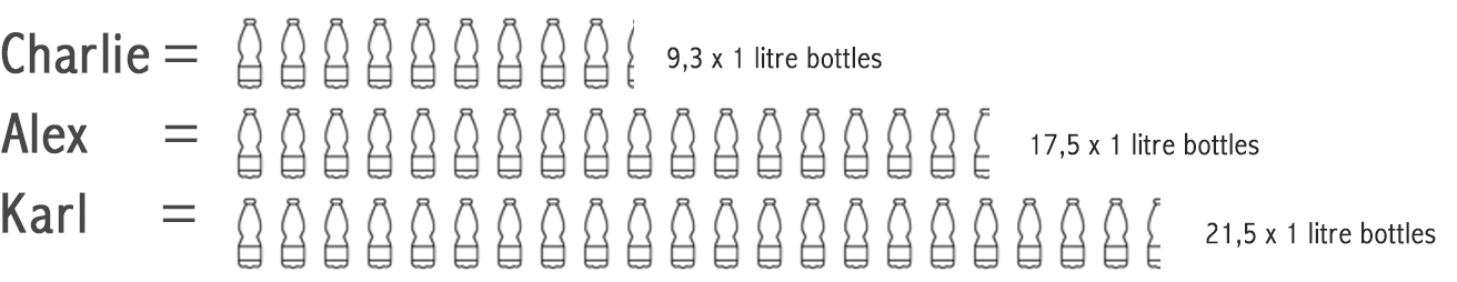 Anzahl Flaschen